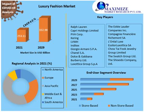 luxury advertising statistics 2021.